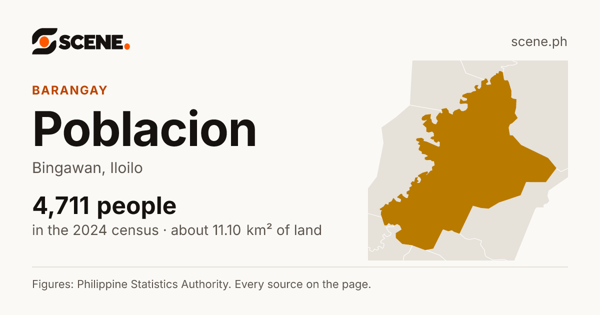 Poblacion, Bingawan, barangay: 4,711 people in the 2024 census