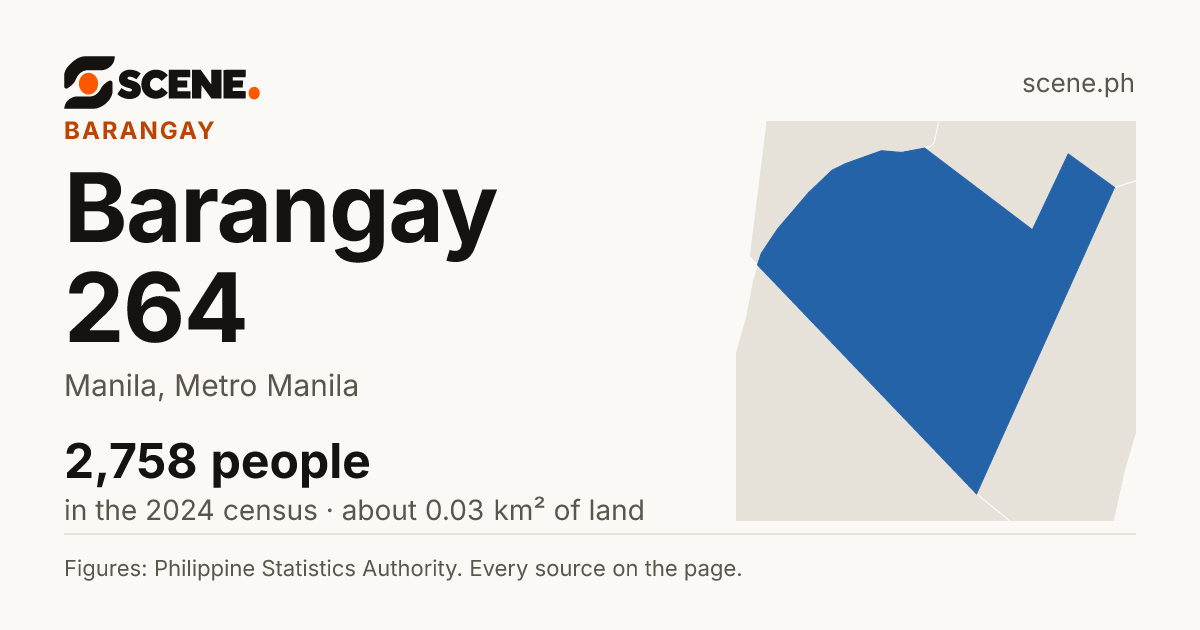 Barangay 264, Manila, barangay: 2,758 people in the 2024 census