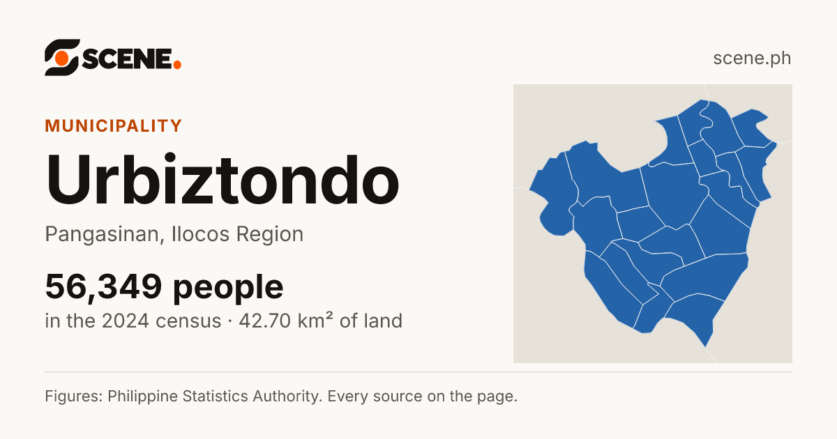 Urbiztondo, Pangasinan, municipality: 56,349 people in the 2024 census