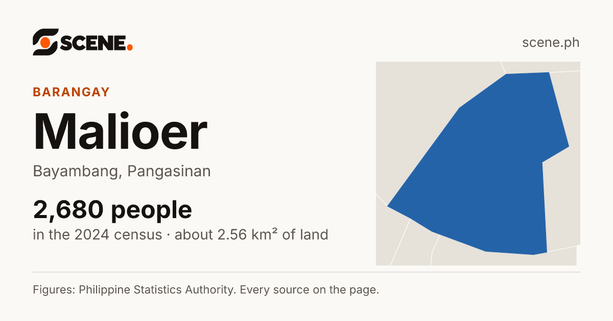 Malioer, Bayambang, barangay: 2,680 people in the 2024 census