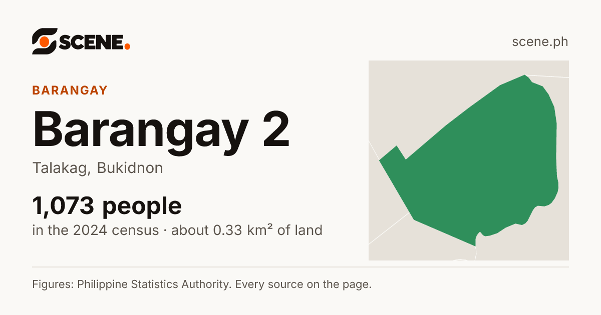 Barangay 2, Talakag, barangay: 1,073 people in the 2024 census