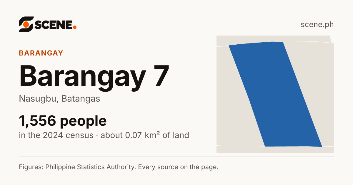 Barangay 7, Nasugbu, barangay: 1,556 people in the 2024 census