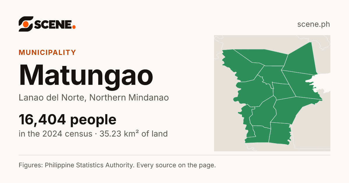 Matungao, Lanao del Norte, municipality: 16,404 people in the 2024 census