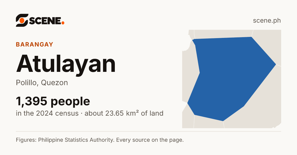 Atulayan, Polillo, barangay: 1,395 people in the 2024 census
