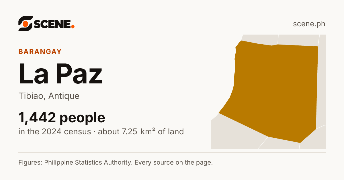La Paz, Tibiao, barangay: 1,442 people in the 2024 census