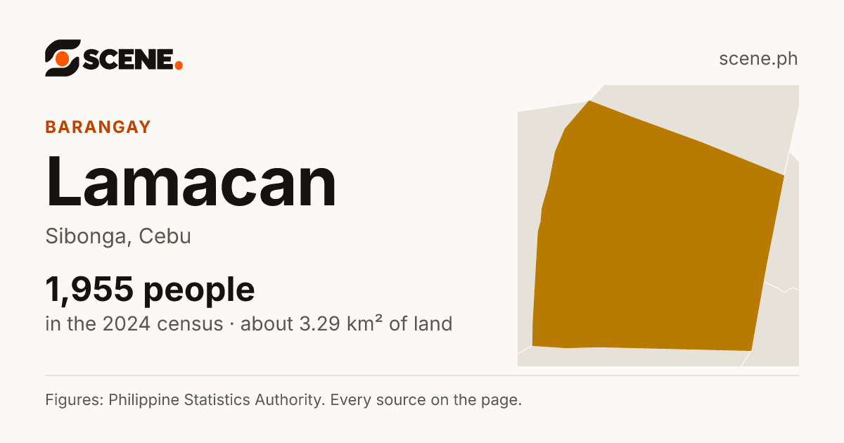 Lamacan, Sibonga, barangay: 1,955 people in the 2024 census