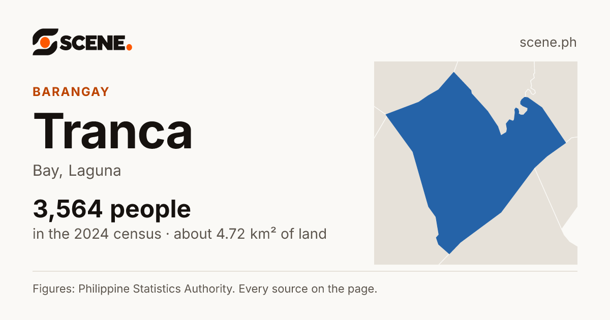 Tranca, Bay, barangay: 3,564 people in the 2024 census