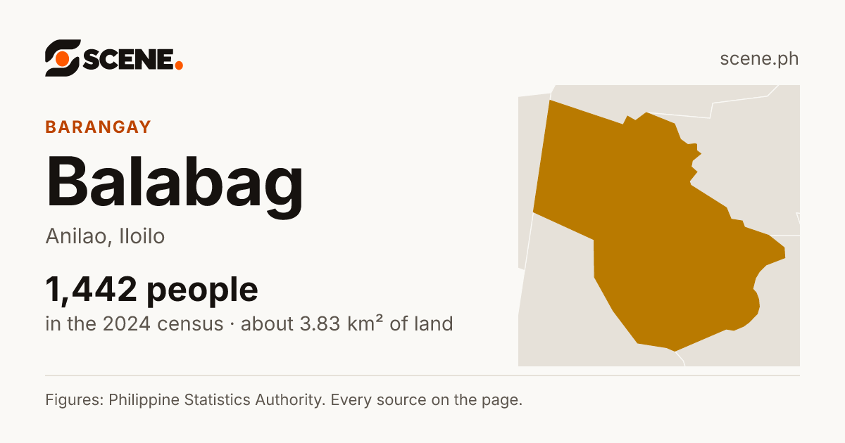 Balabag, Anilao, barangay: 1,442 people in the 2024 census