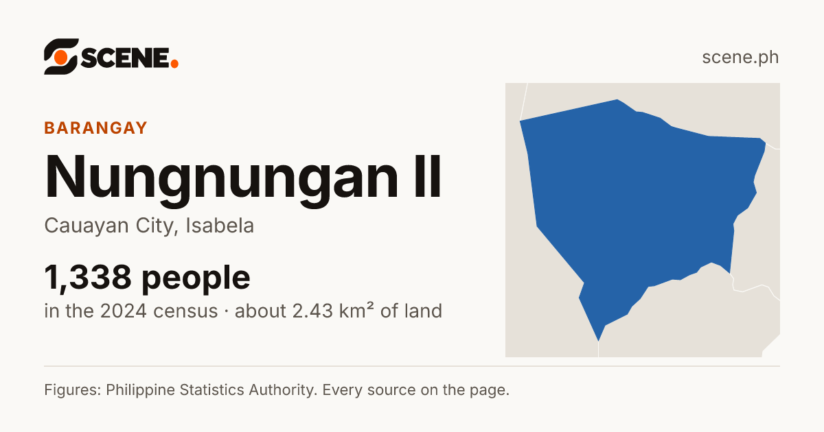 Nungnungan II, Cauayan City, barangay: 1,338 people in the 2024 census