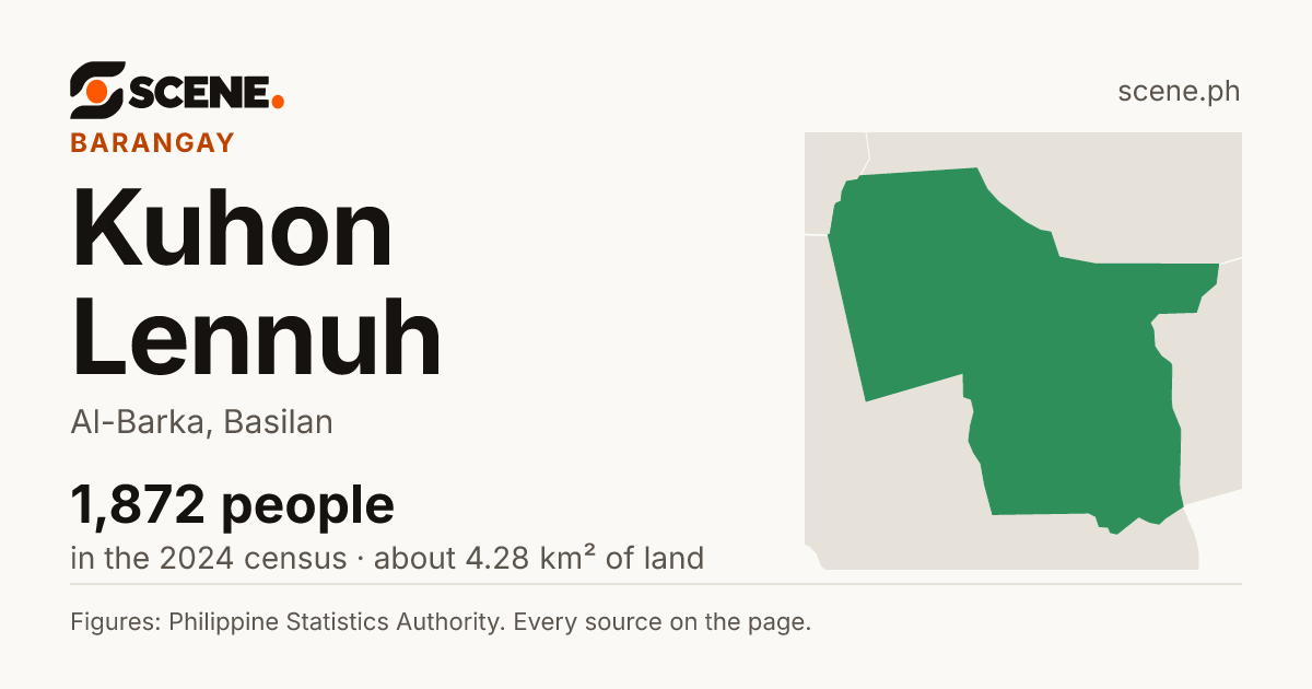 Kuhon Lennuh, Al-Barka, barangay: 1,872 people in the 2024 census