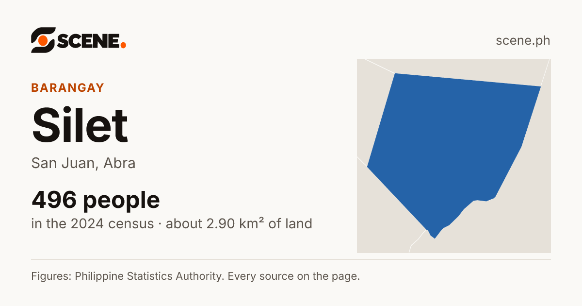 Silet, San Juan, barangay: 496 people in the 2024 census