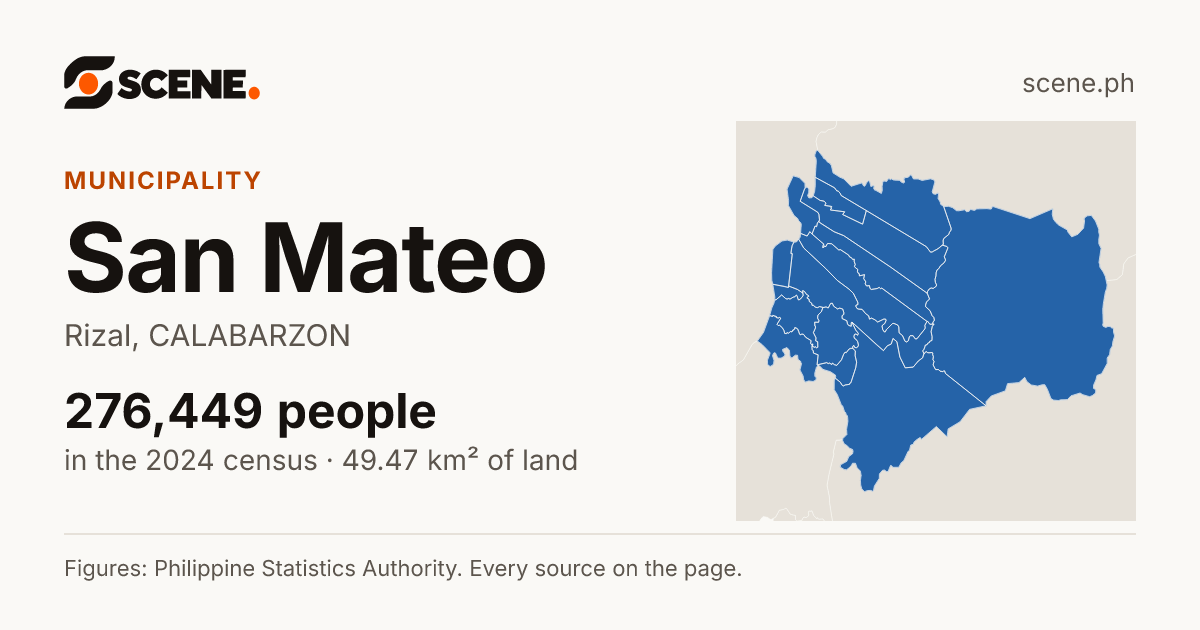 San Mateo, Rizal, municipality: 276,449 people in the 2024 census