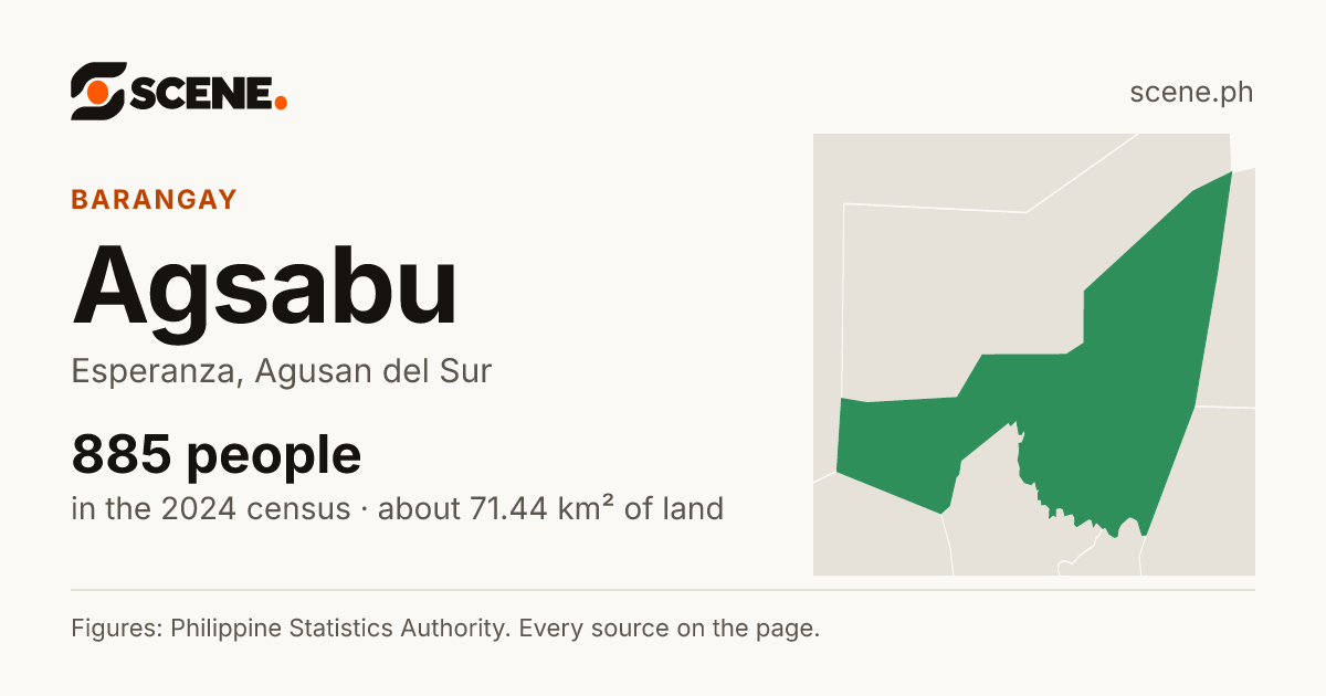 Agsabu, Esperanza, barangay: 885 people in the 2024 census