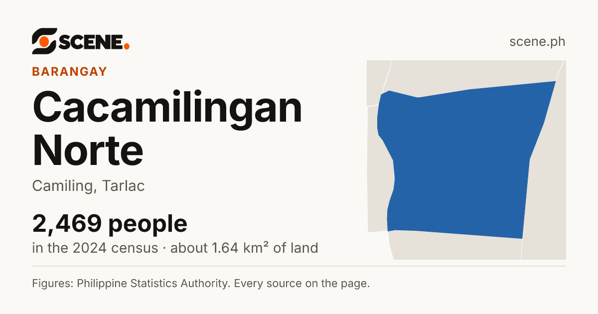 Cacamilingan Norte, Camiling, barangay: 2,469 people in the 2024 census