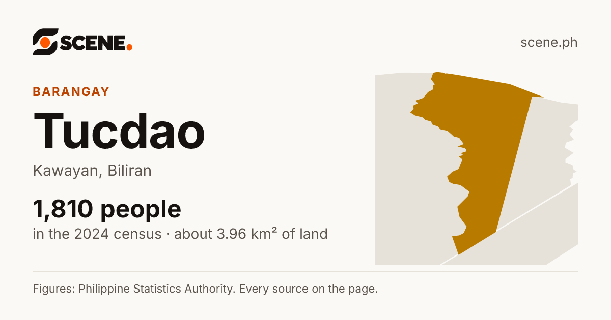 Tucdao, Kawayan, barangay: 1,810 people in the 2024 census