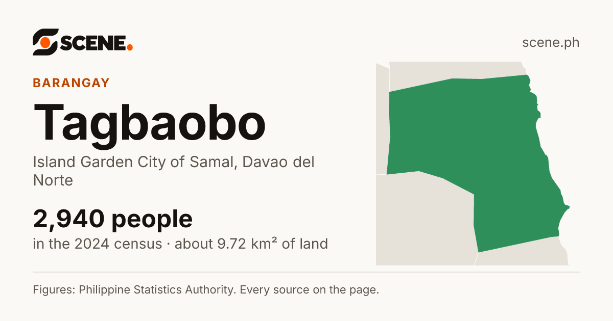 Tagbaobo, Island Garden City of Samal, barangay: 2,940 people in the 2024 census