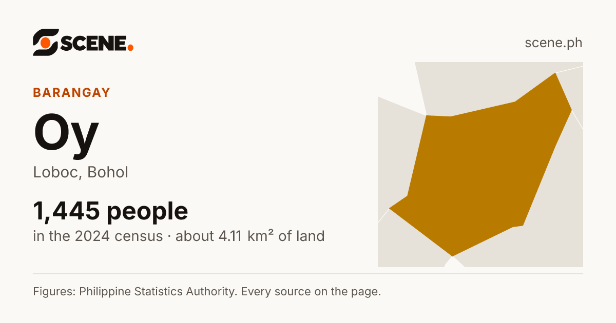 Oy, Loboc, barangay: 1,445 people in the 2024 census