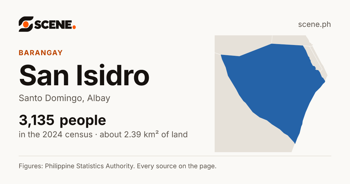 San Isidro, Santo Domingo, barangay: 3,135 people in the 2024 census