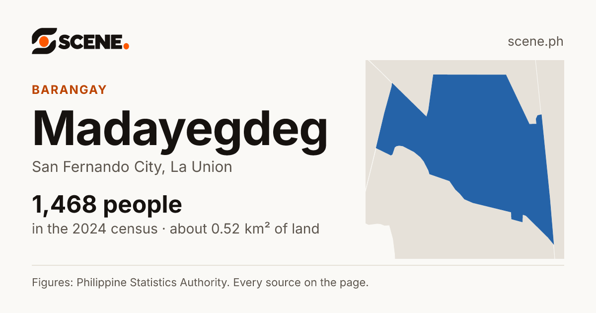 Madayegdeg, San Fernando City, barangay: 1,468 people in the 2024 census