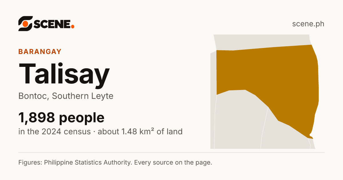 Talisay, Bontoc, barangay: 1,898 people in the 2024 census