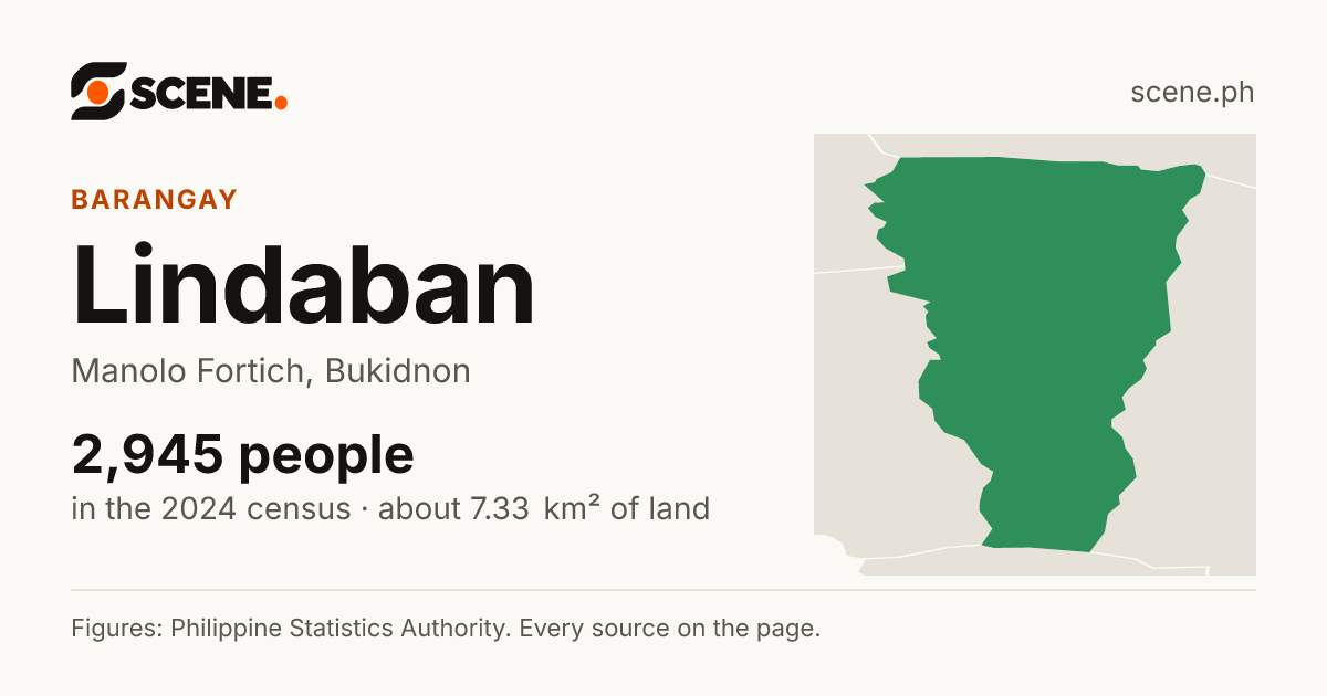 Lindaban, Manolo Fortich, barangay: 2,945 people in the 2024 census
