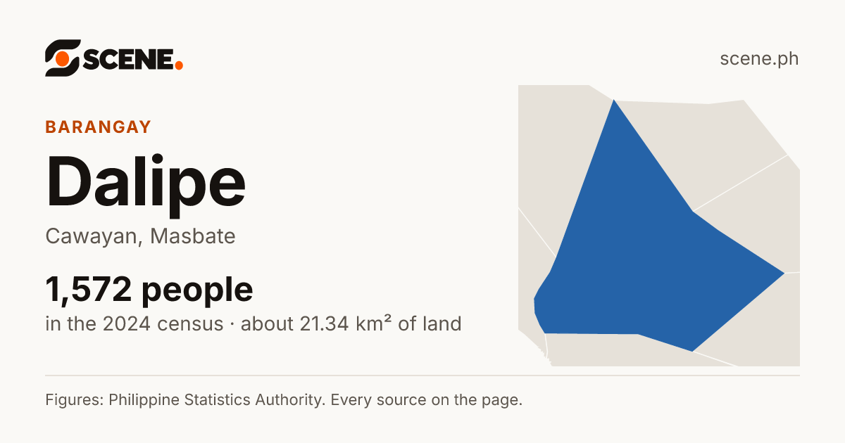 Dalipe, Cawayan, barangay: 1,572 people in the 2024 census