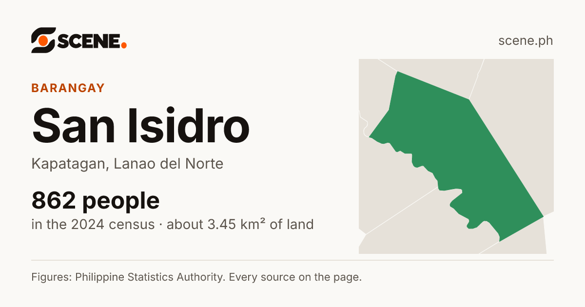 San Isidro, Kapatagan, barangay: 862 people in the 2024 census
