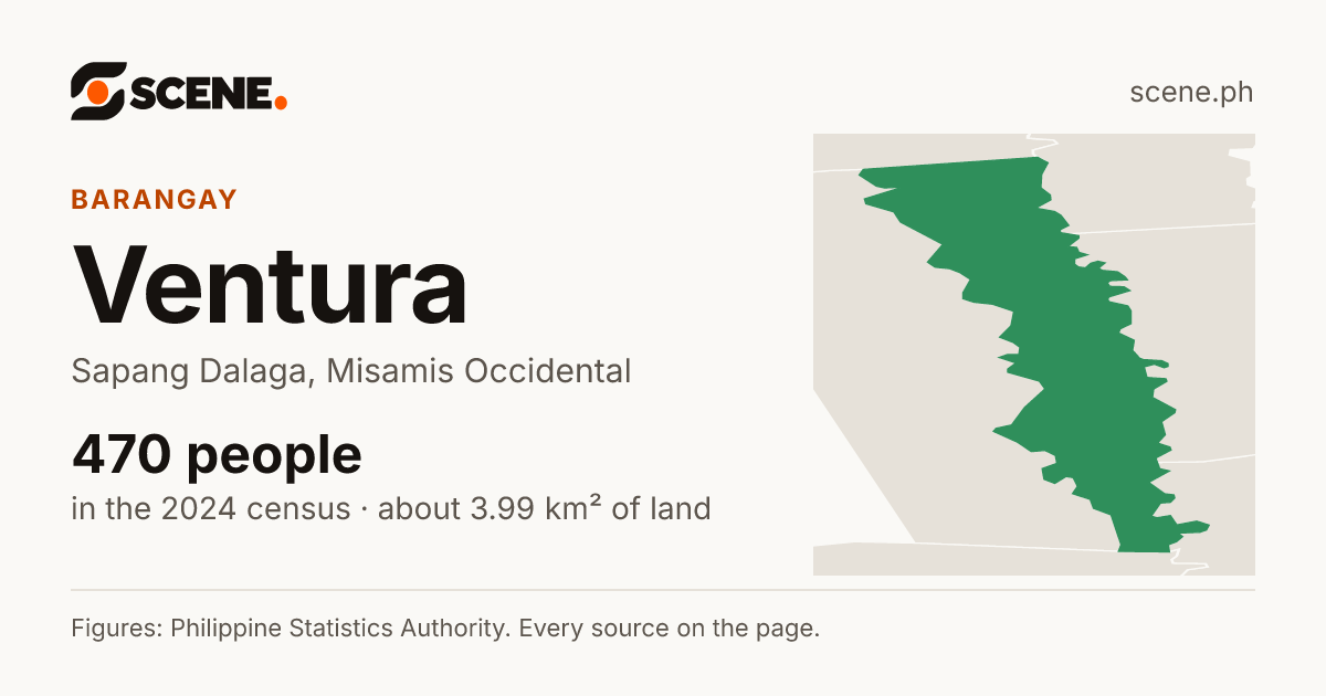 Ventura, Sapang Dalaga, barangay: 470 people in the 2024 census