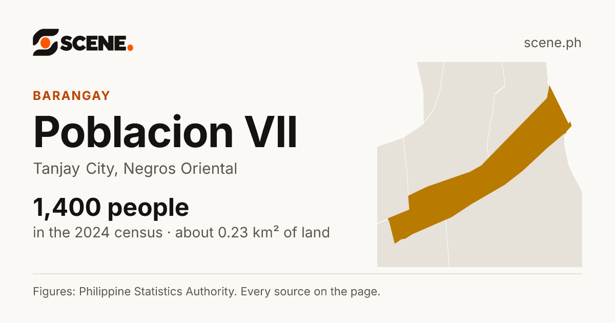 Poblacion VII, Tanjay City, barangay: 1,400 people in the 2024 census