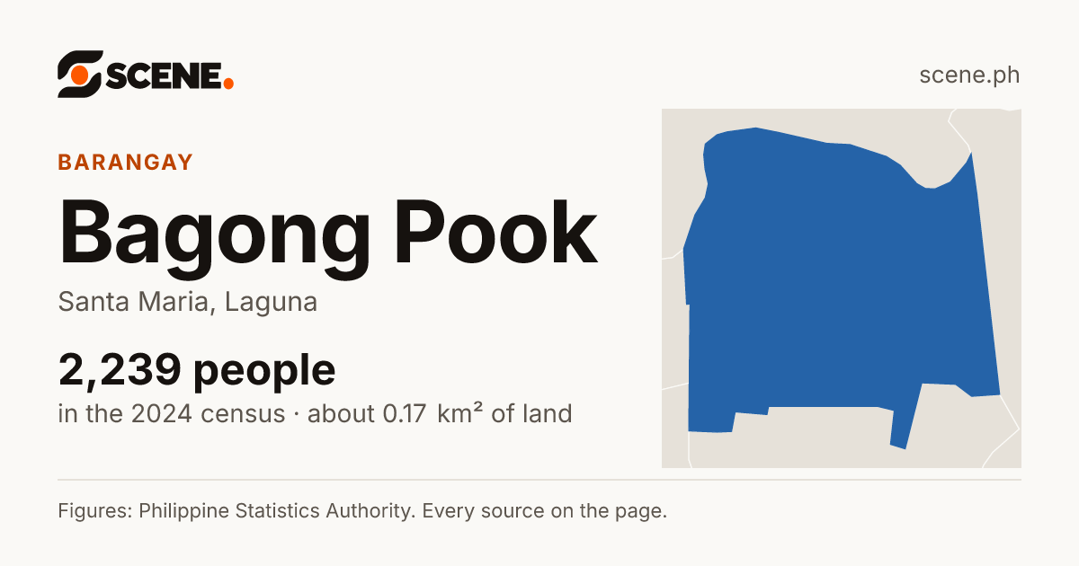 Bagong Pook, Santa Maria, barangay: 2,239 people in the 2024 census