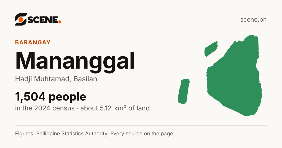 Mananggal, Hadji Muhtamad, barangay: 1,504 people in the 2024 census
