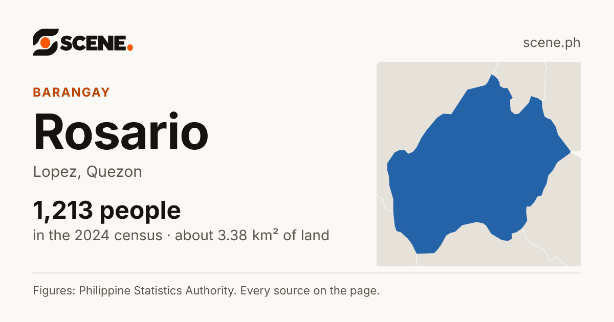 Rosario, Lopez, barangay: 1,213 people in the 2024 census