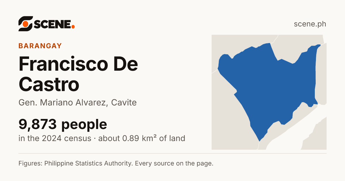 Francisco De Castro, Gen. Mariano Alvarez, barangay: 9,873 people in the 2024 census