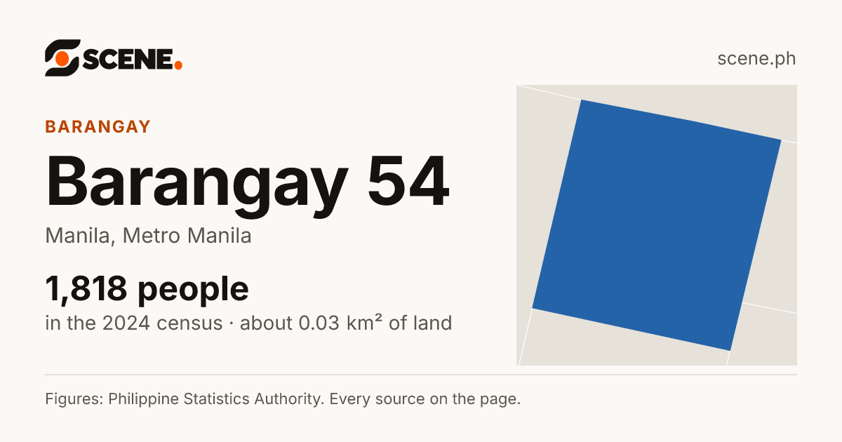 Barangay 54, Manila, barangay: 1,818 people in the 2024 census