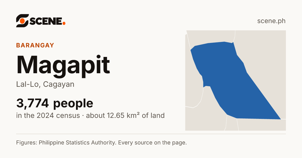Magapit, Lal-Lo, barangay: 3,774 people in the 2024 census