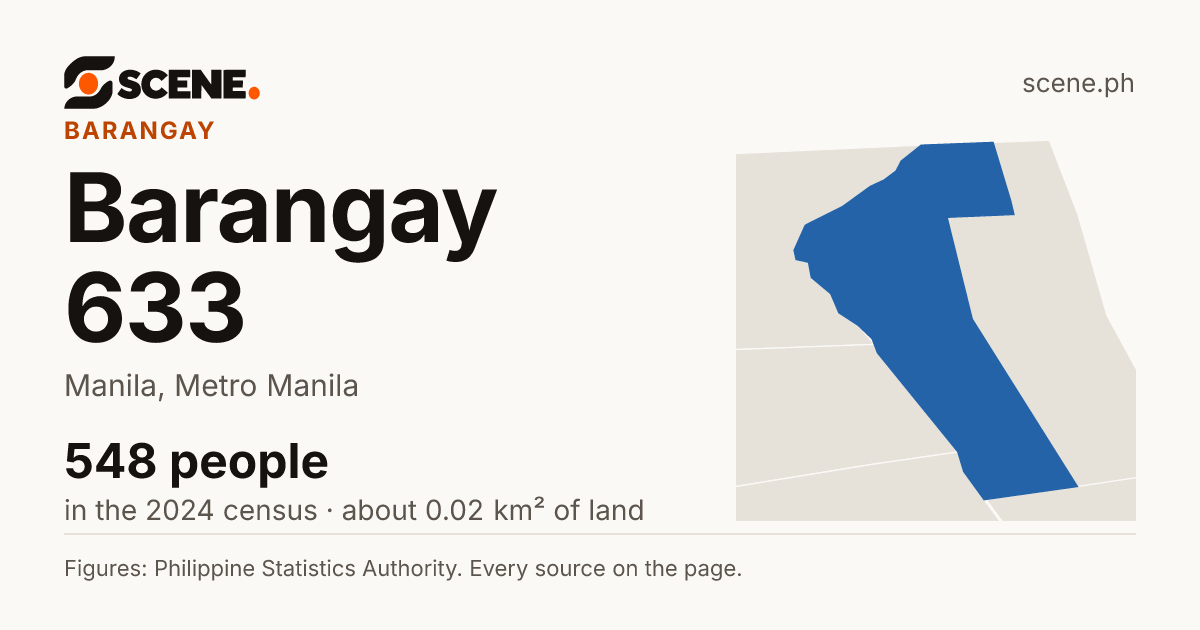 Barangay 633, Manila, barangay: 548 people in the 2024 census