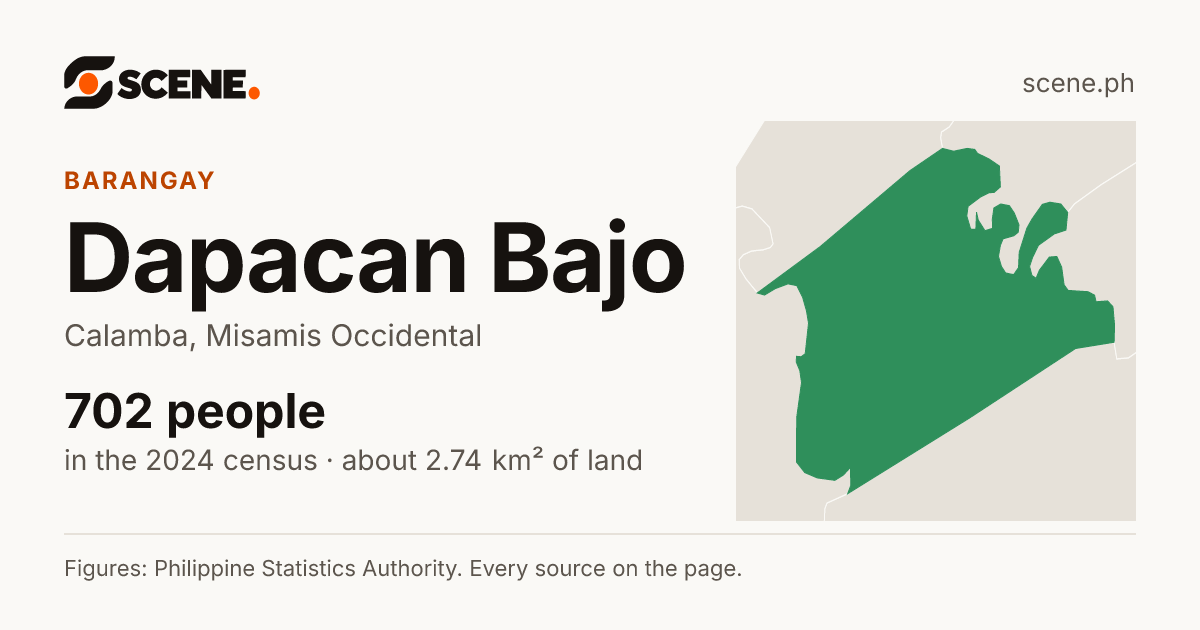 Dapacan Bajo, Calamba, barangay: 702 people in the 2024 census