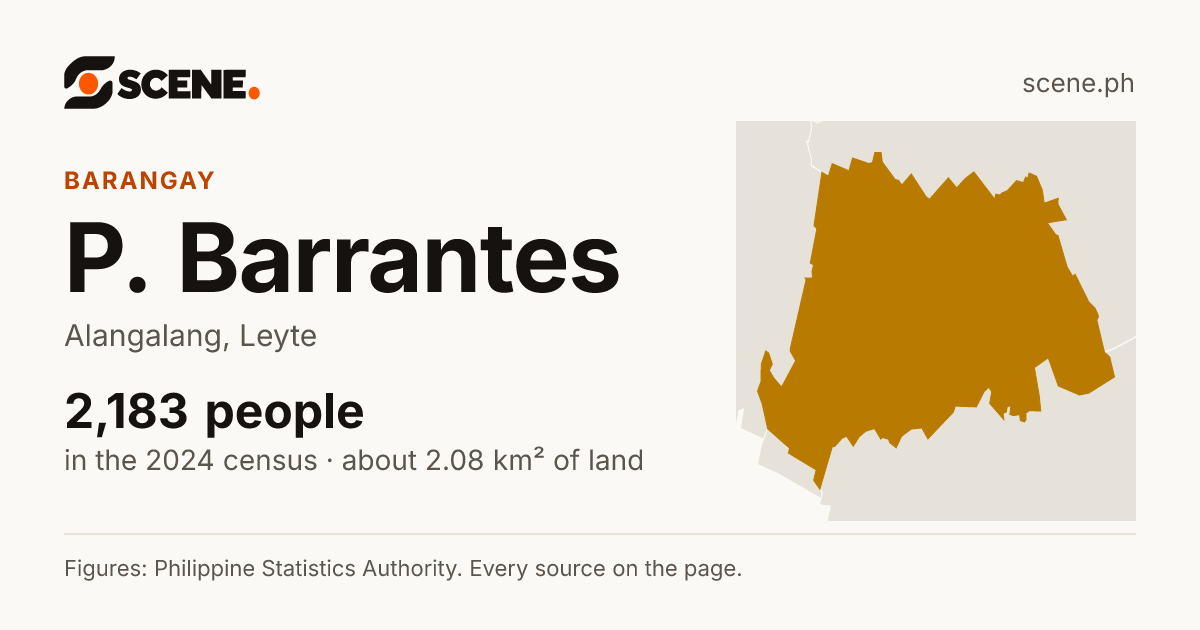 P. Barrantes, Alangalang, barangay: 2,183 people in the 2024 census
