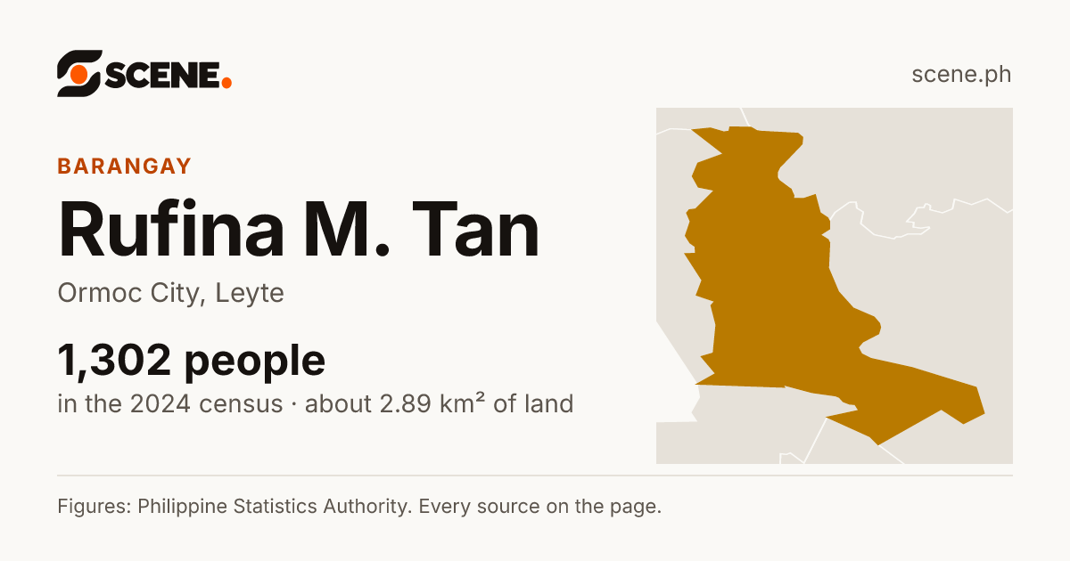 Rufina M. Tan, Ormoc City, barangay: 1,302 people in the 2024 census
