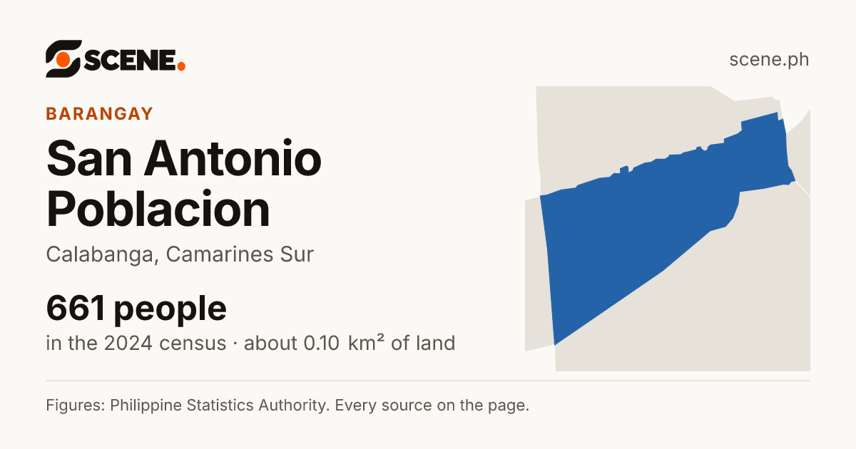 San Antonio Poblacion, Calabanga, barangay: 661 people in the 2024 census