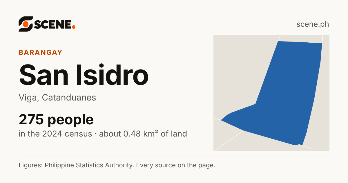 San Isidro, Viga, barangay: 275 people in the 2024 census