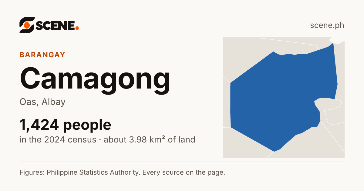 Camagong, Oas, barangay: 1,424 people in the 2024 census