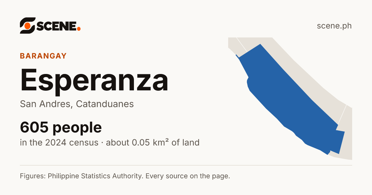 Esperanza, San Andres, barangay: 605 people in the 2024 census