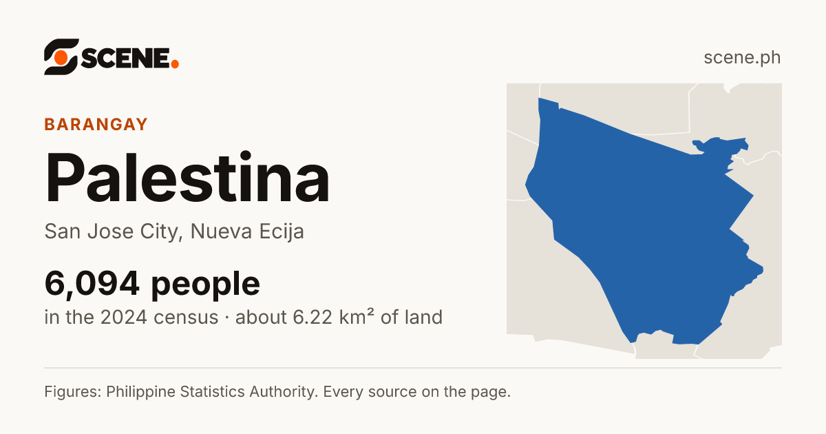 Palestina, San Jose City, barangay: 6,094 people in the 2024 census