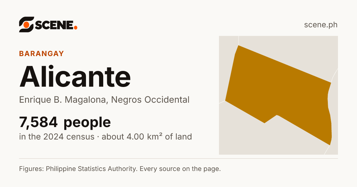 Alicante, Enrique B. Magalona, barangay: 7,584 people in the 2024 census