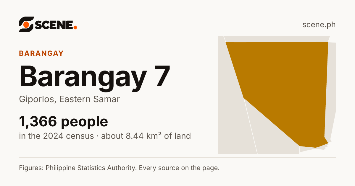 Barangay 7, Giporlos, barangay: 1,366 people in the 2024 census
