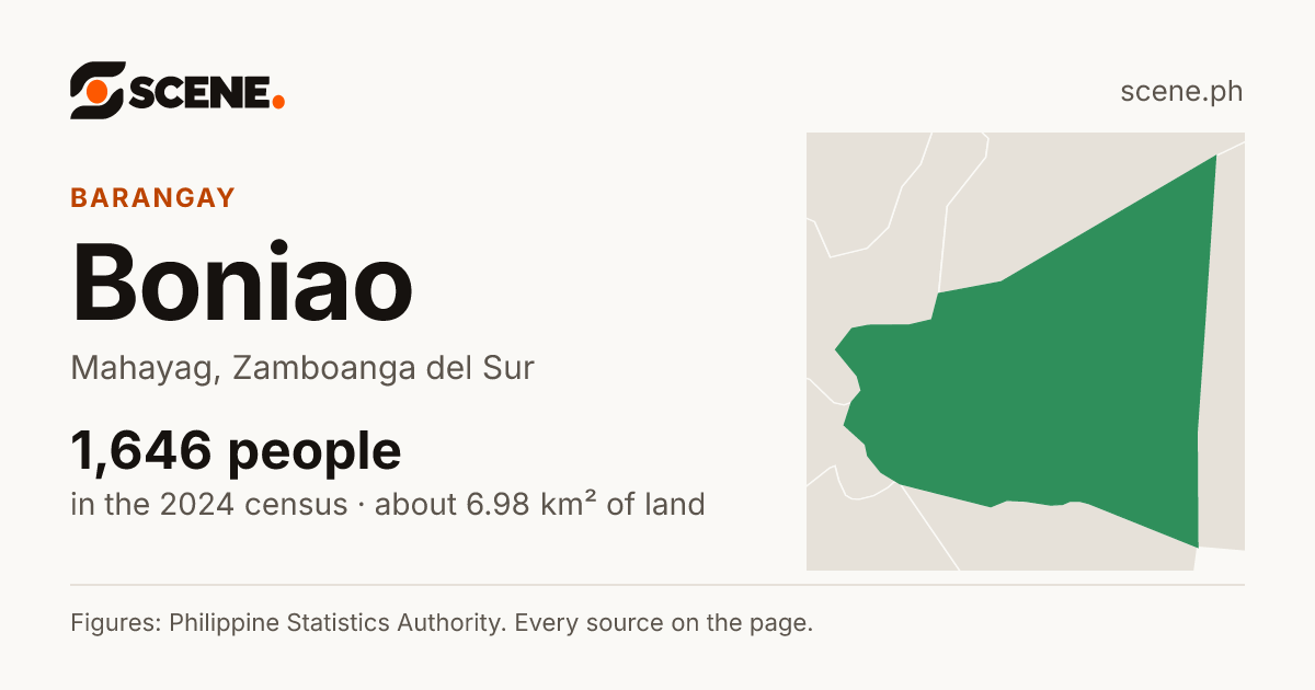 Boniao, Mahayag, barangay: 1,646 people in the 2024 census