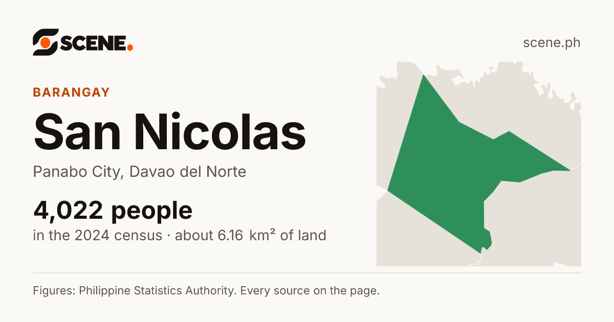 San Nicolas, Panabo City, barangay: 4,022 people in the 2024 census