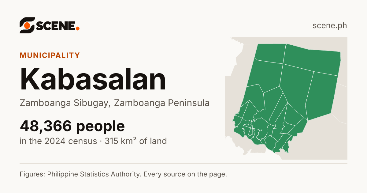 Kabasalan, Zamboanga Sibugay, municipality: 48,366 people in the 2024 census