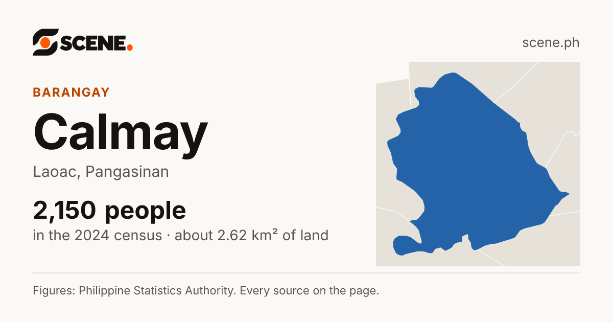 Calmay, Laoac, barangay: 2,150 people in the 2024 census